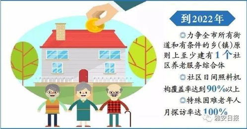 銀發浪潮下的溫暖守護 雅安大力推進養老服務發展紀實